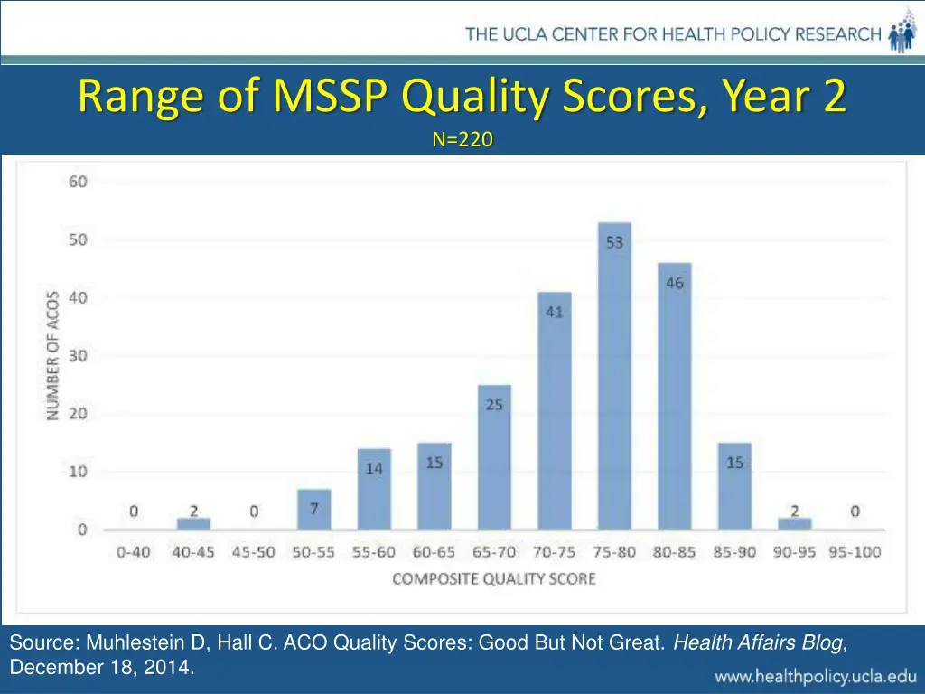 range of mssp quality scores year 2 n 220