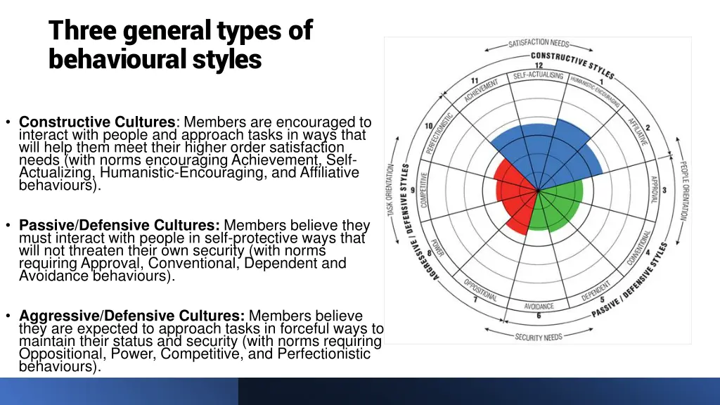 three general types of behavioural styles