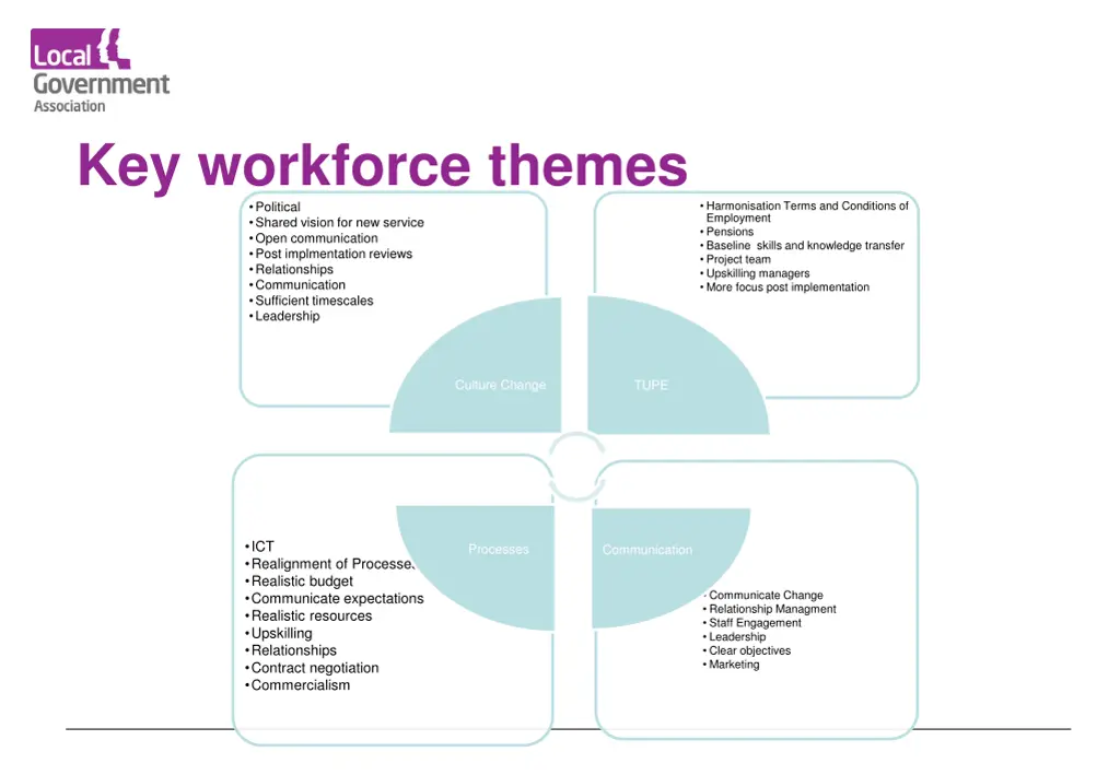 key workforce themes political shared vision