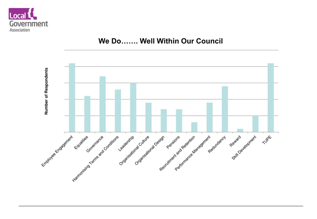 we do well within our council