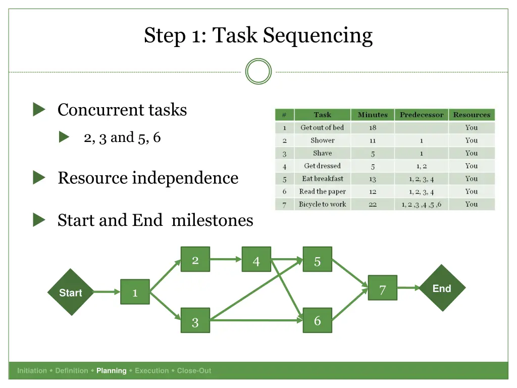 step 1 task sequencing 3