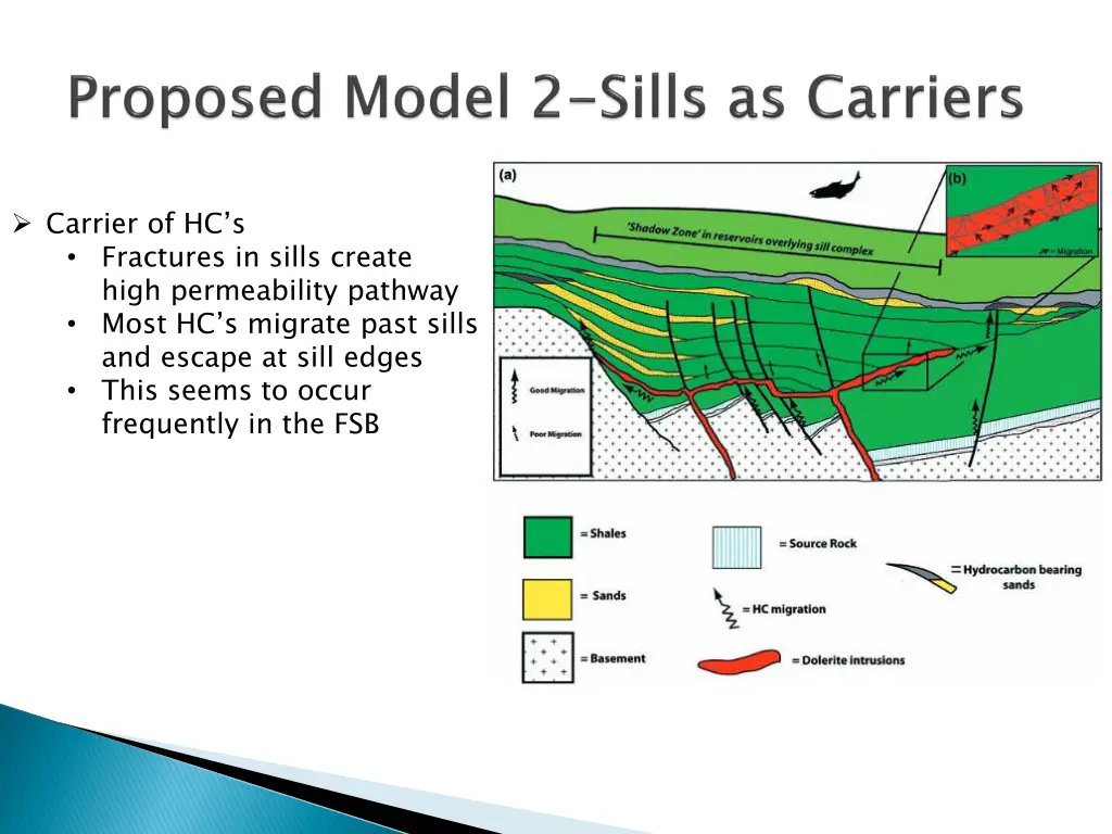 carrier of hc s fractures in sills create high