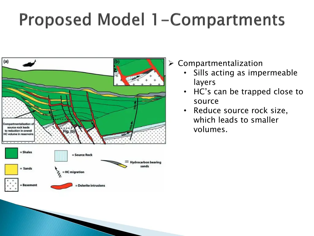 compartmentalization sills acting as impermeable