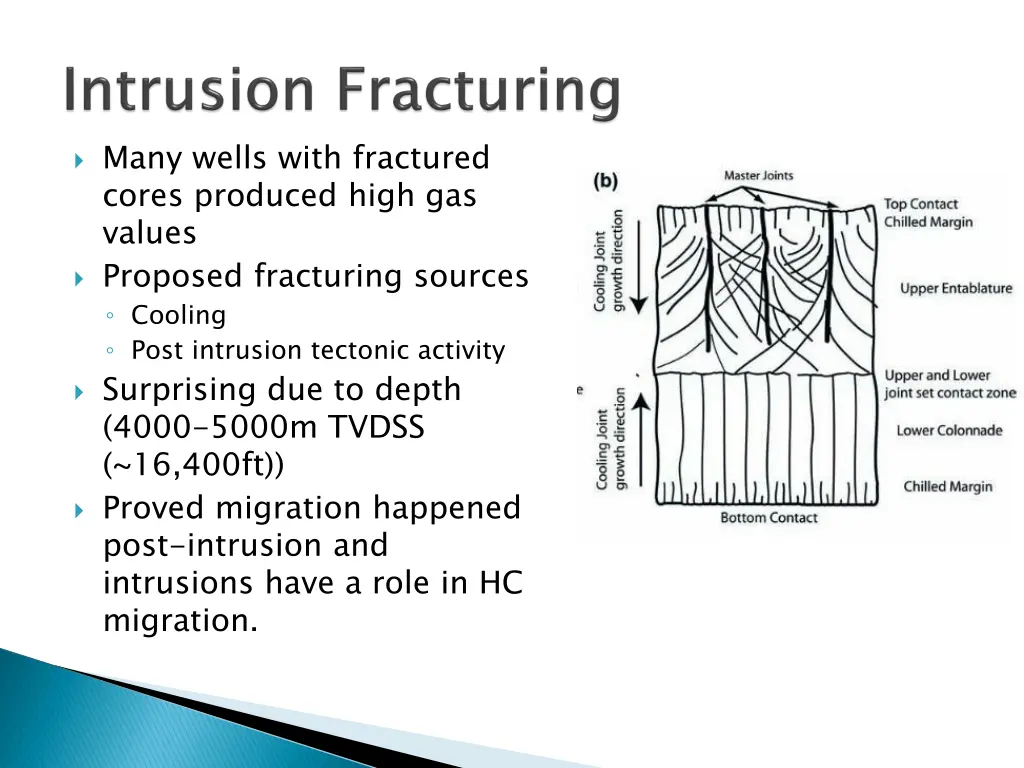 many wells with fractured cores produced high