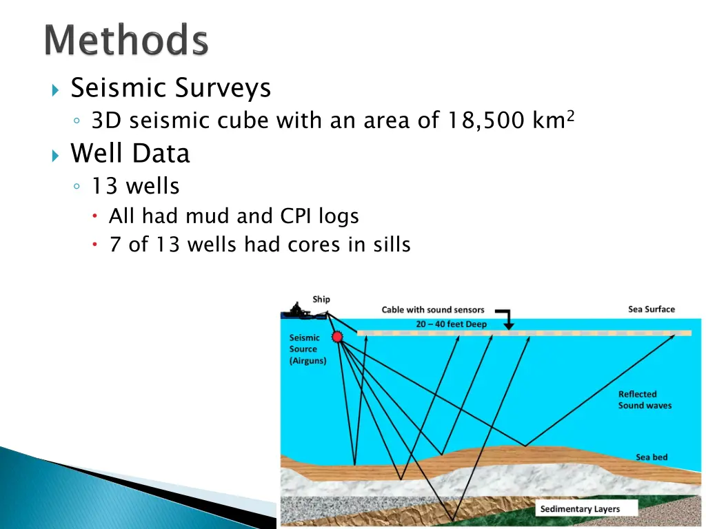 seismic surveys 3d seismic cube with an area