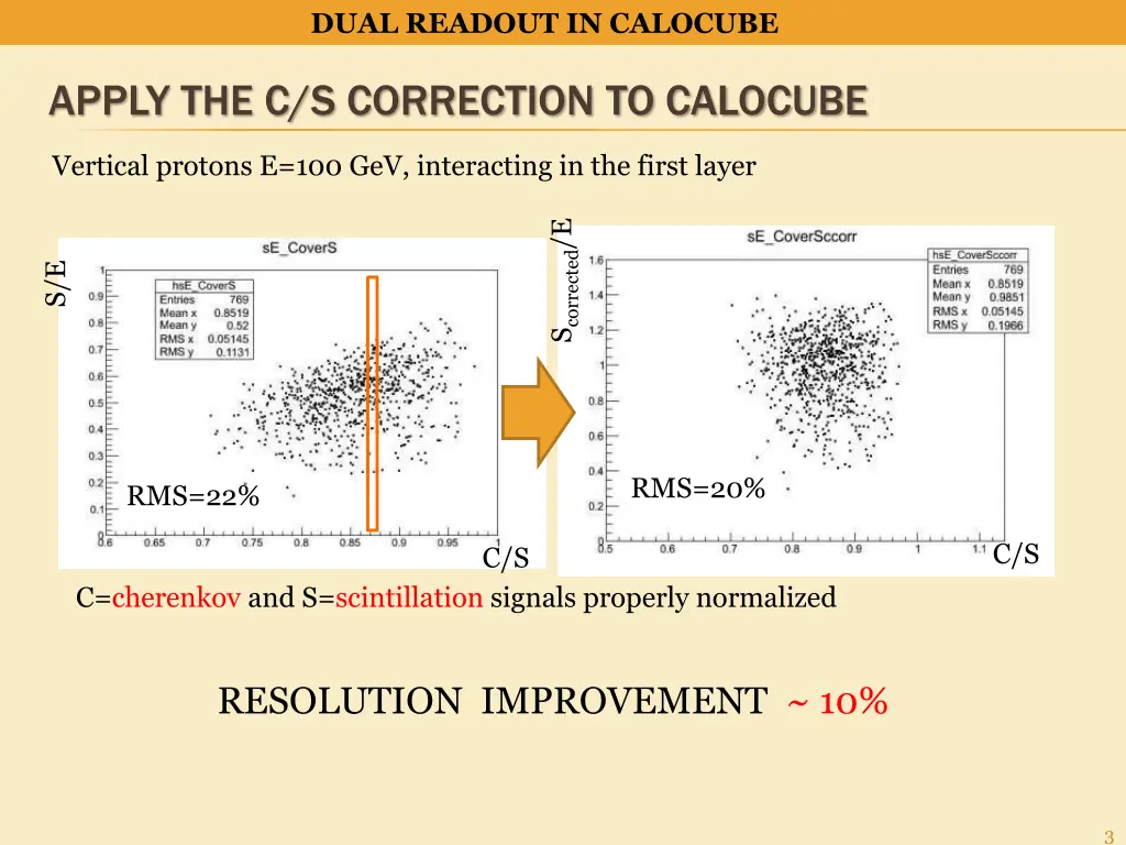 dual readout in calocube
