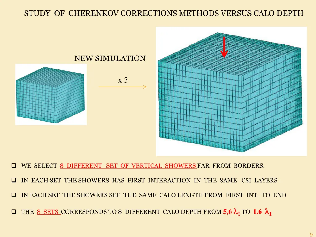 study of cherenkov corrections methods versus
