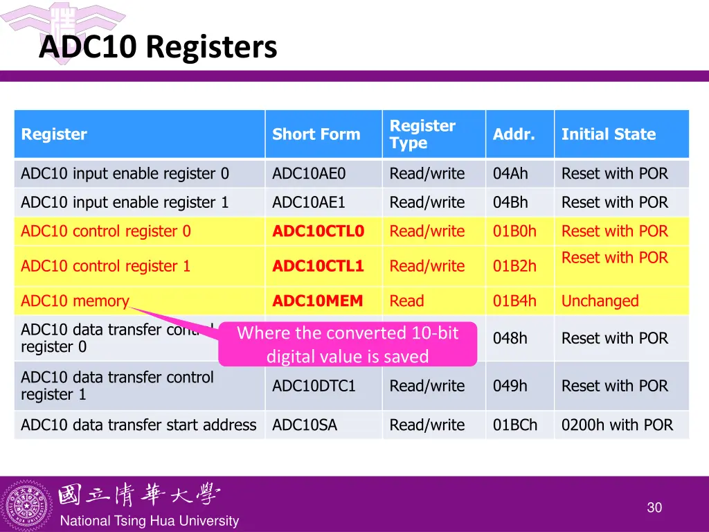 adc10 registers