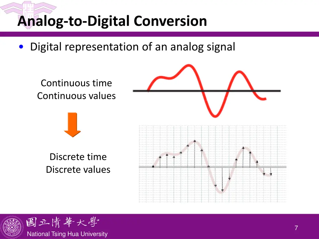 analog to digital conversion