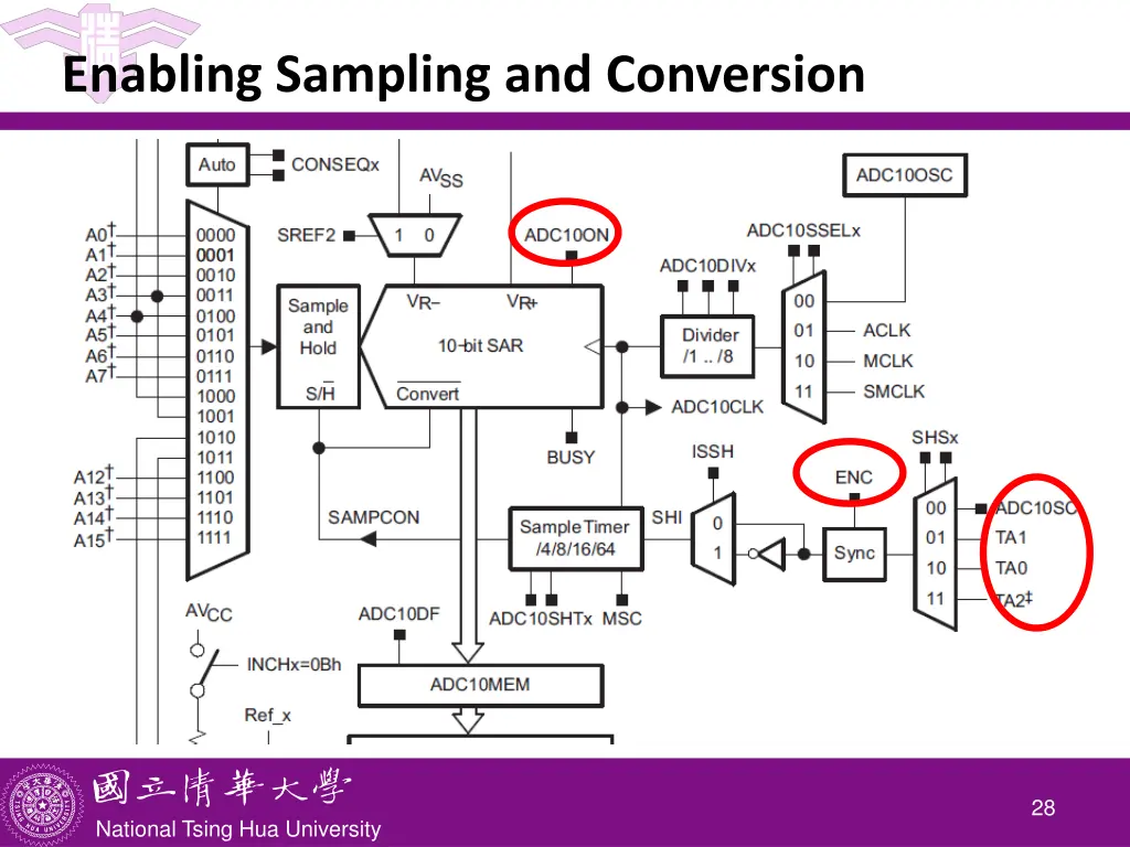 enabling sampling and conversion