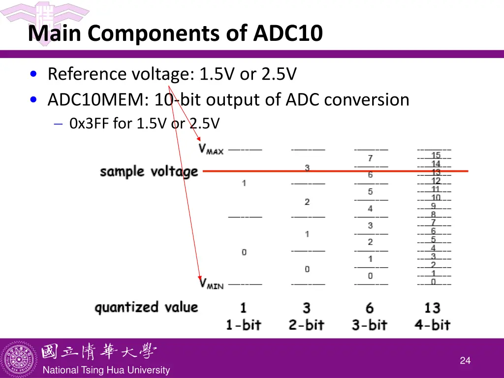 main components of adc10 3