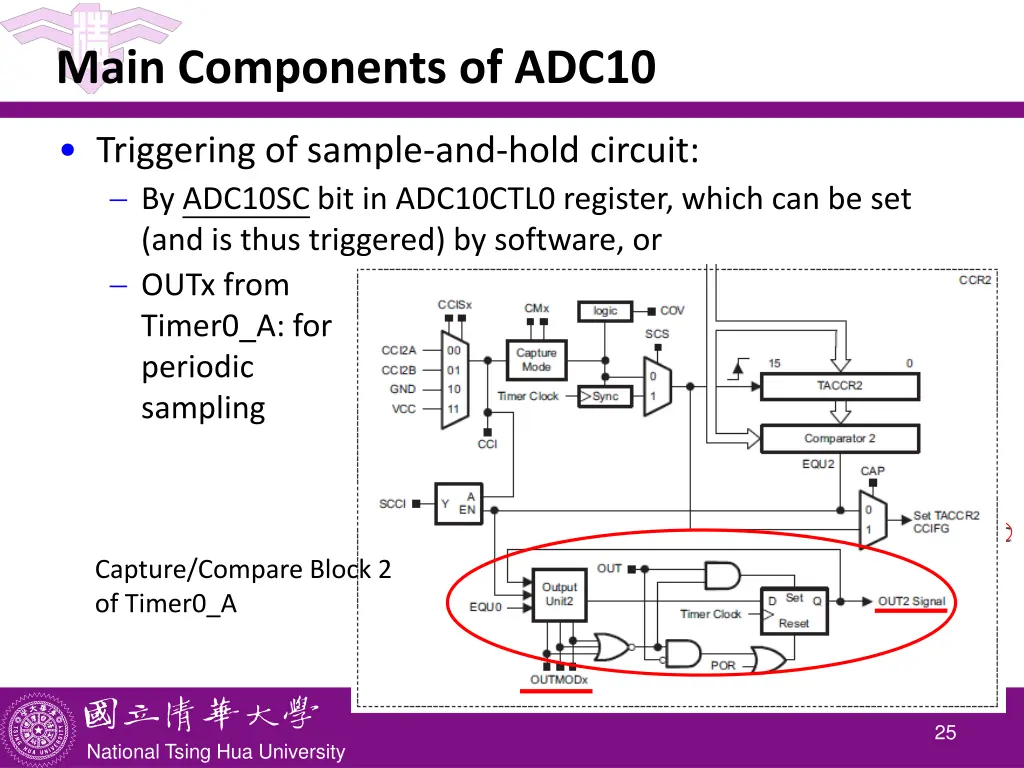 main components of adc10 4