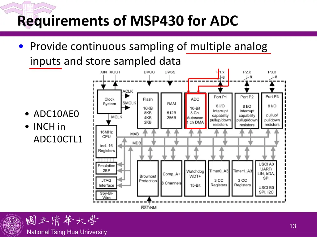 requirements of msp430 for adc
