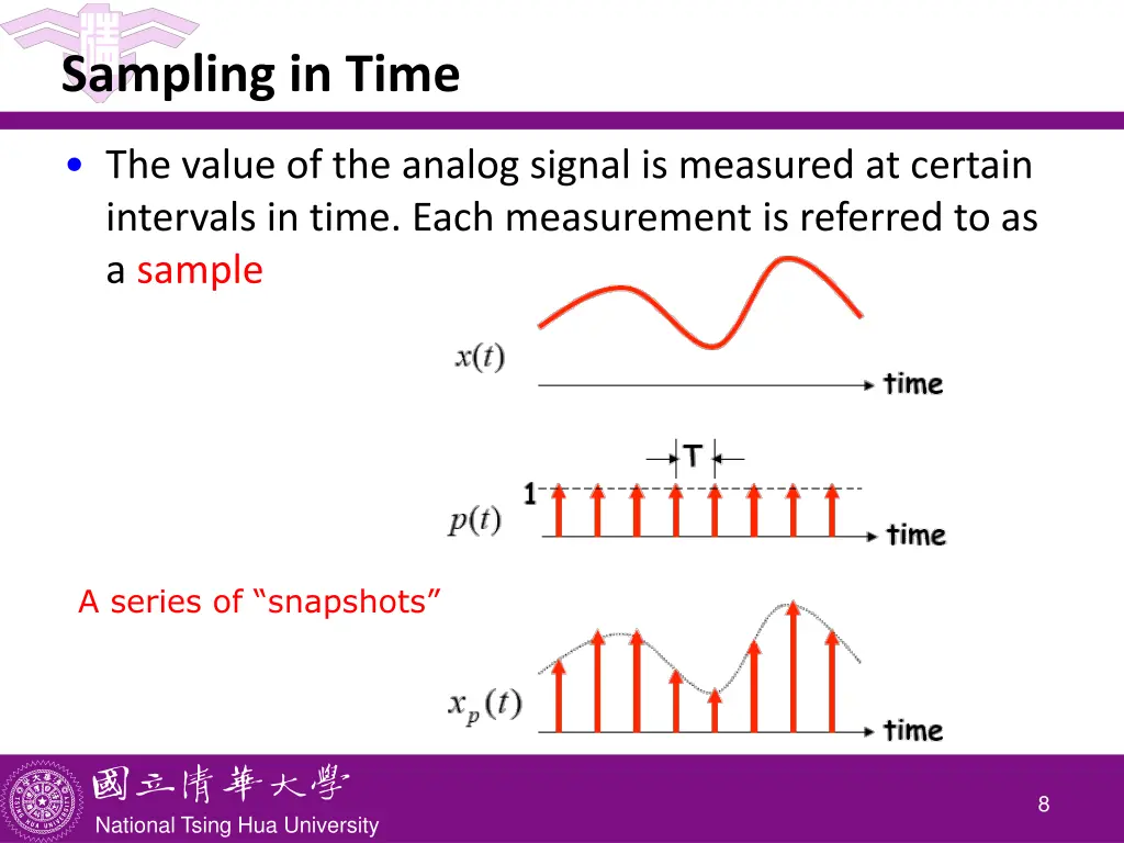 sampling in time