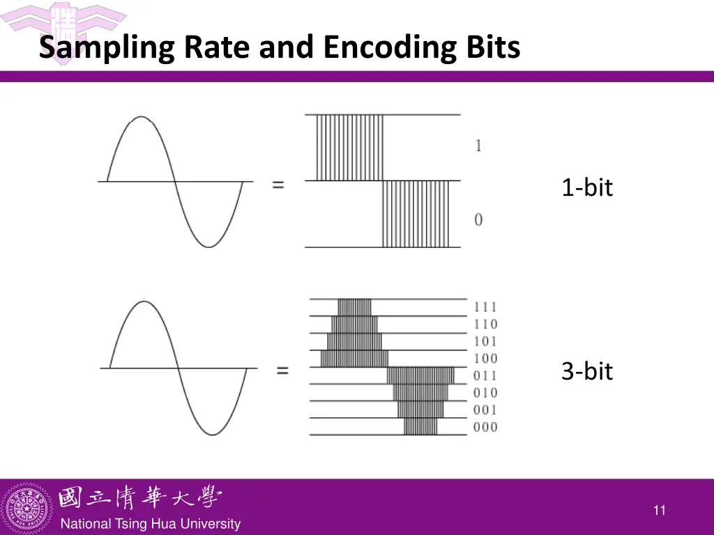 sampling rate and encoding bits