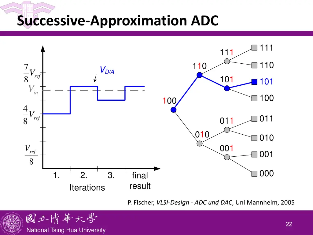 successive approximation adc 1