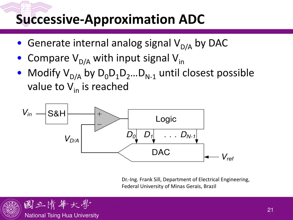 successive approximation adc