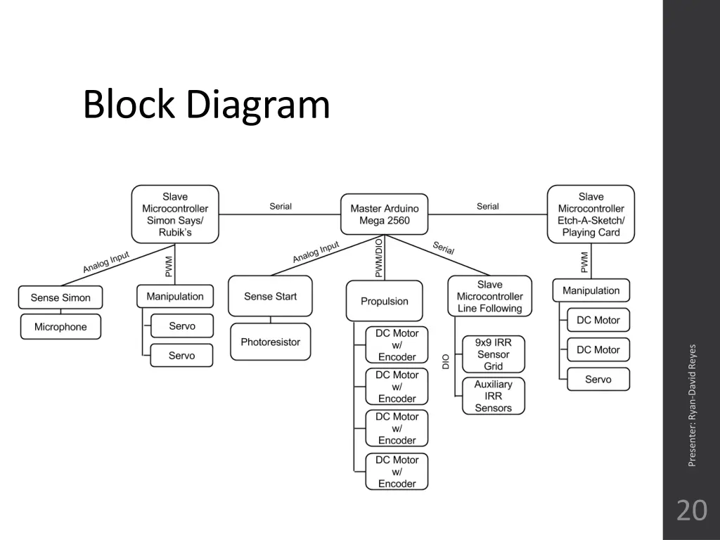 block diagram