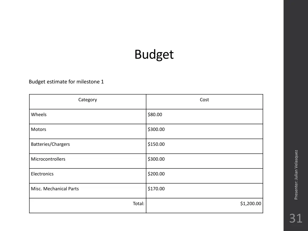 budget 1