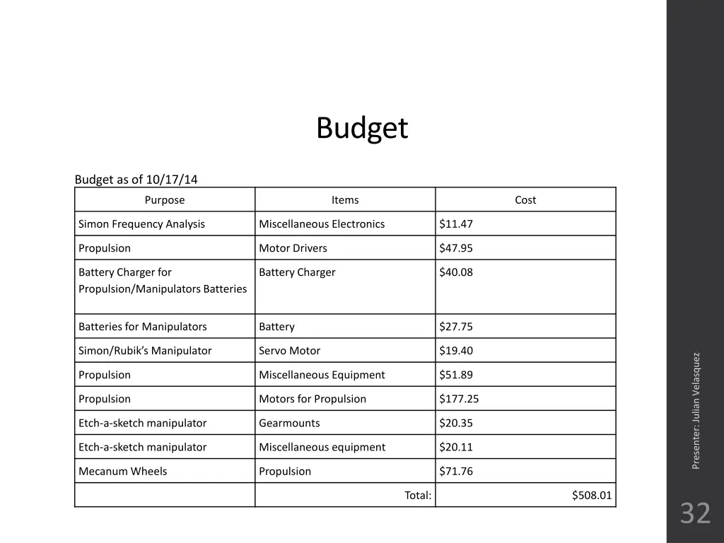 budget 2