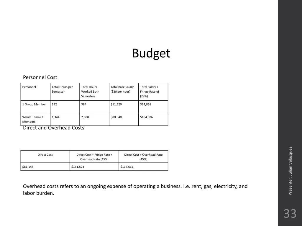 budget 3