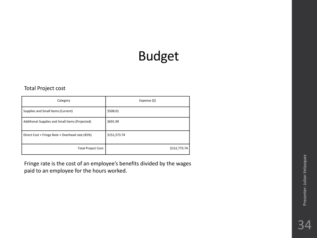 budget 4