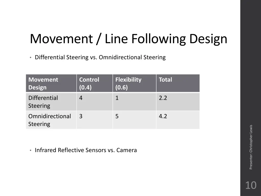 movement line following design