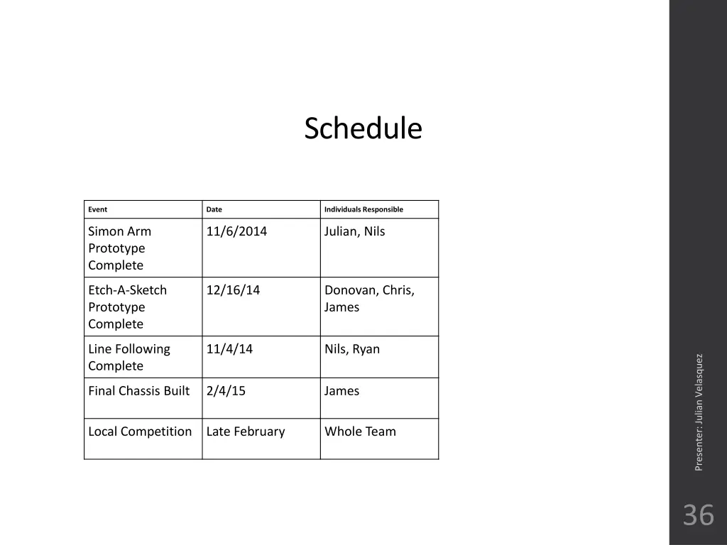 schedule 1