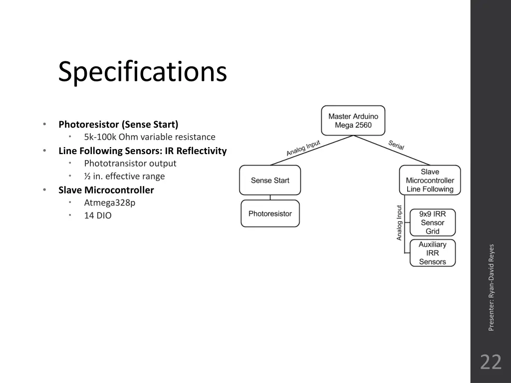 specifications 1