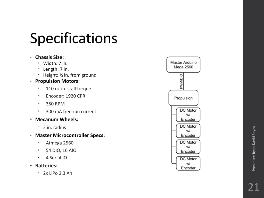 specifications