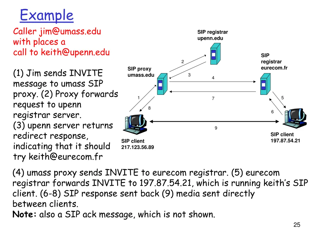 example caller jim@umass edu with places a call