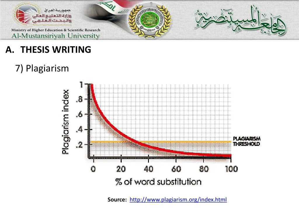 a thesis writing 15