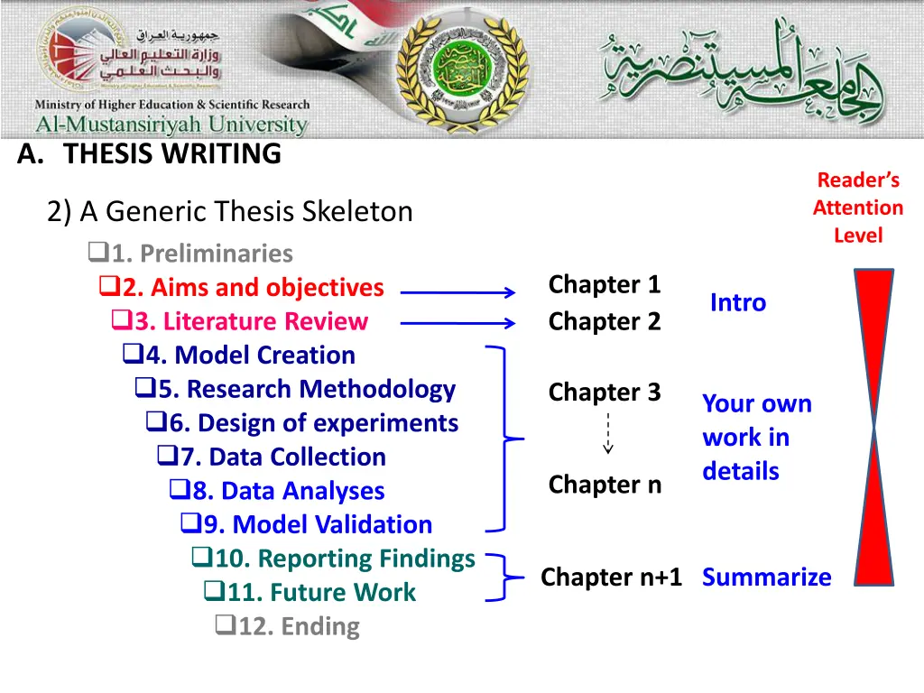 a thesis writing 3