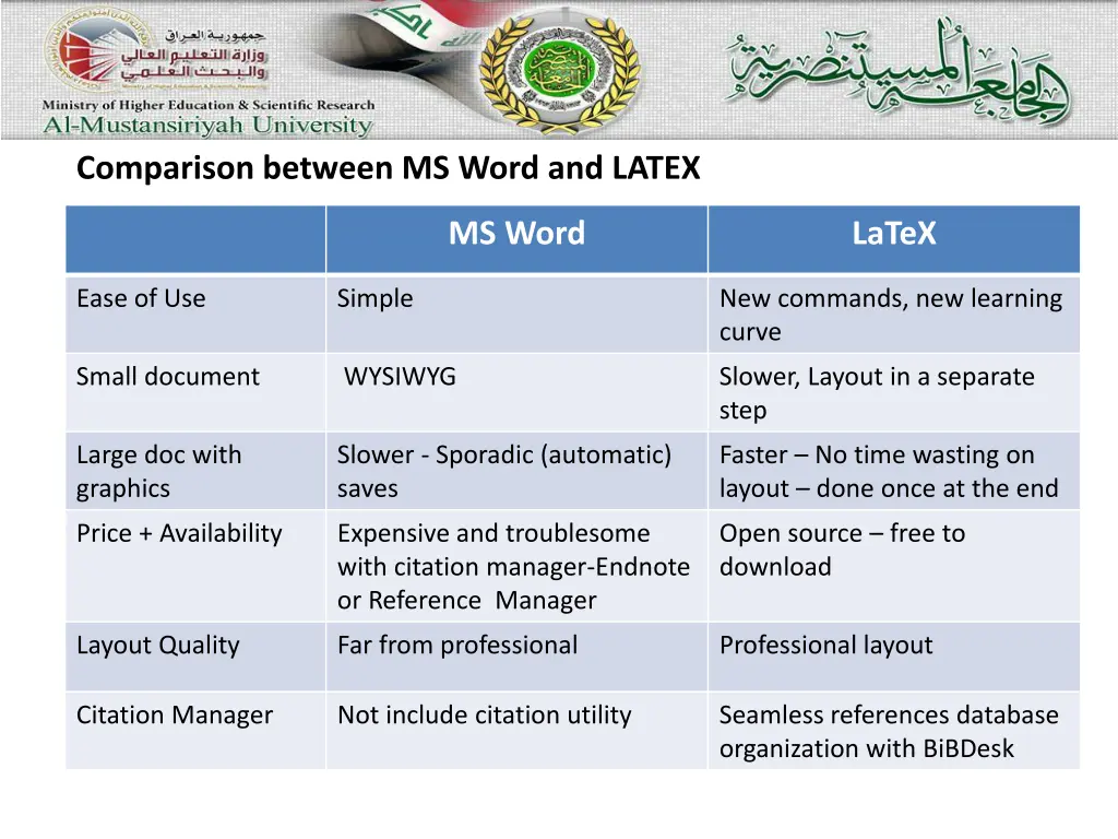 comparison between ms word and latex