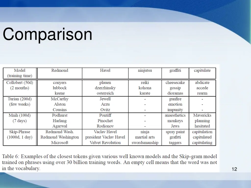comparison