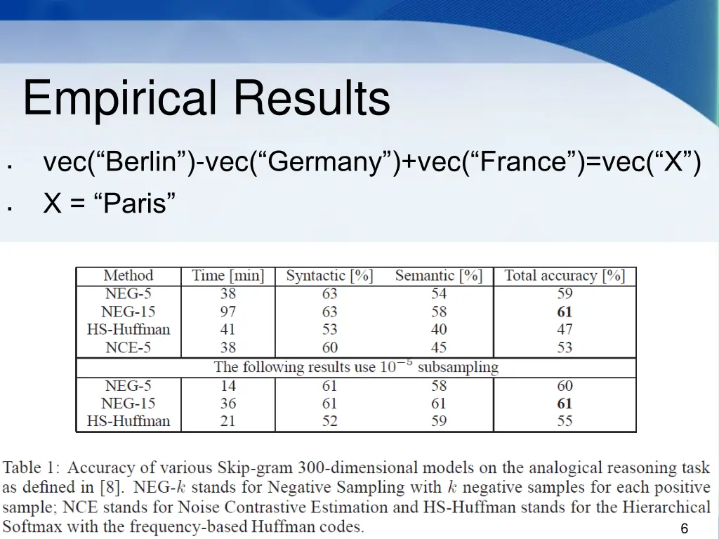 empirical results