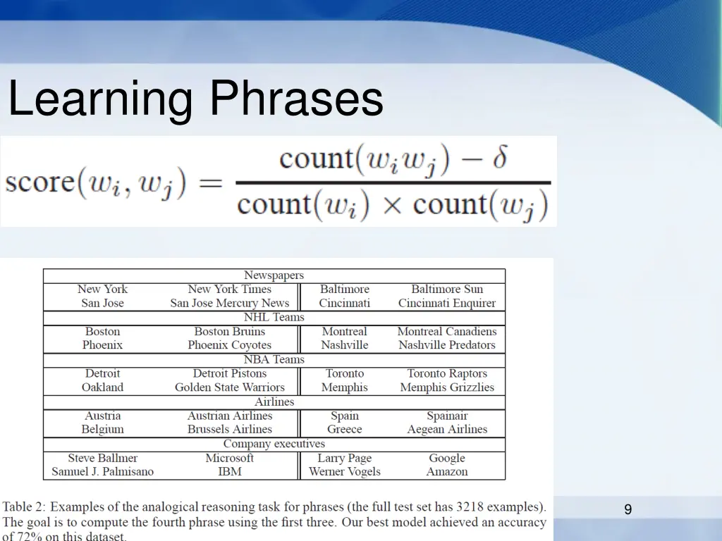 learning phrases 1