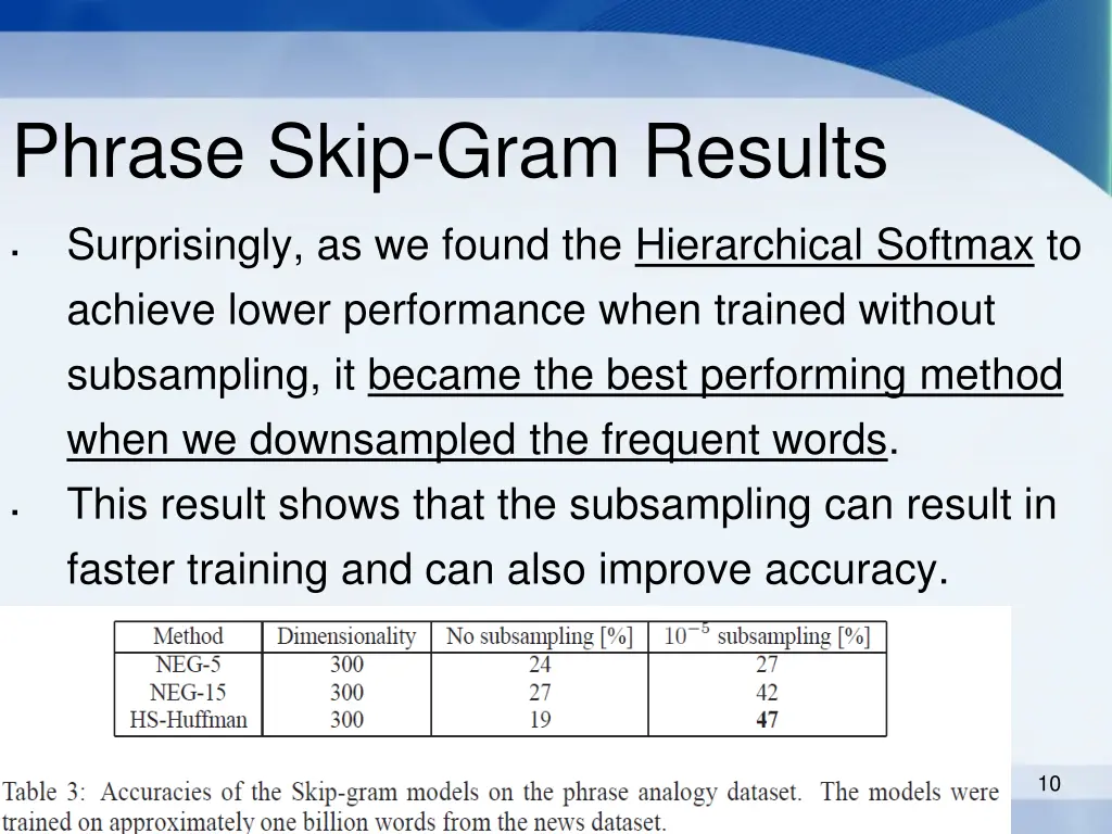 phrase skip gram results