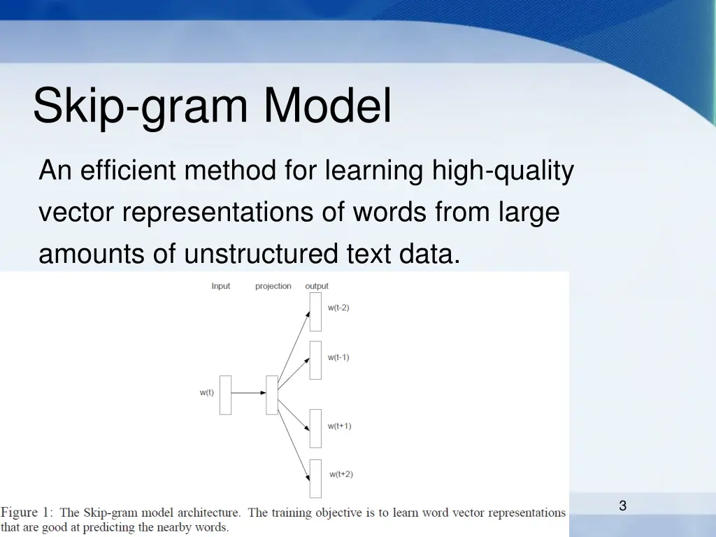 skip gram model