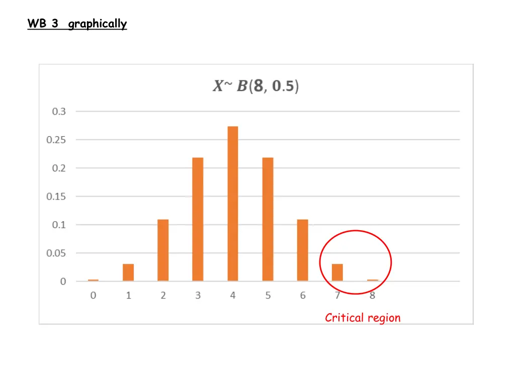 wb 3 graphically