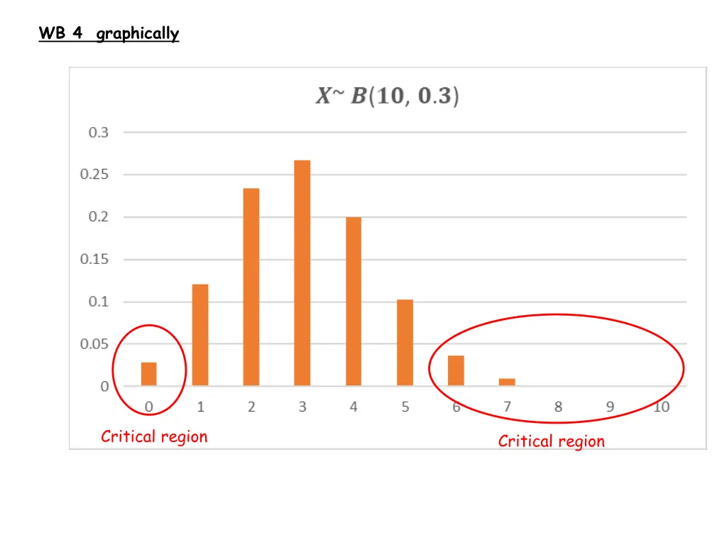 wb 4 graphically