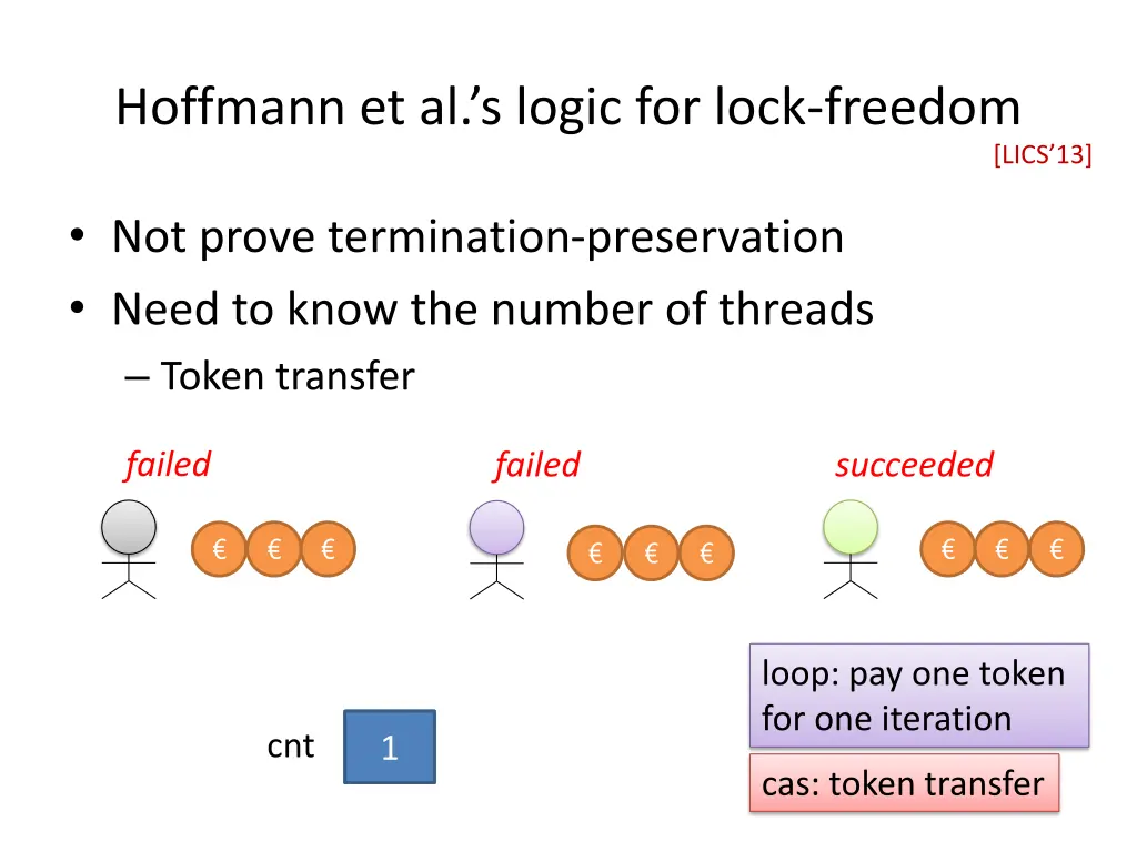 hoffmann et al s logic for lock freedom