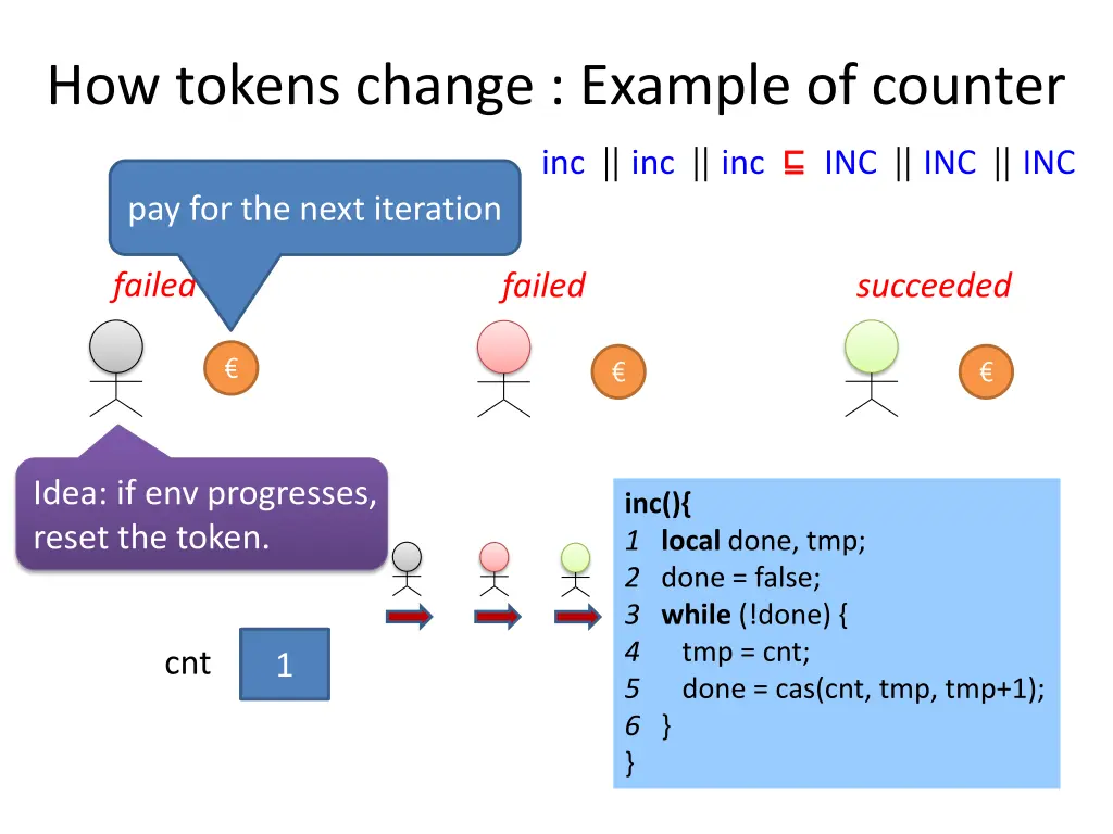 how tokens change example of counter
