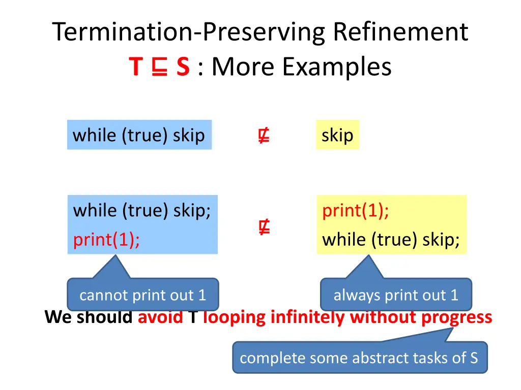termination preserving refinement t s more