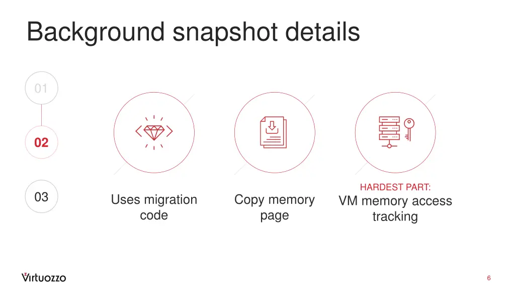 background snapshot details