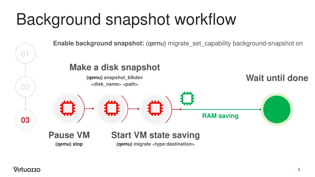 background snapshot workflow