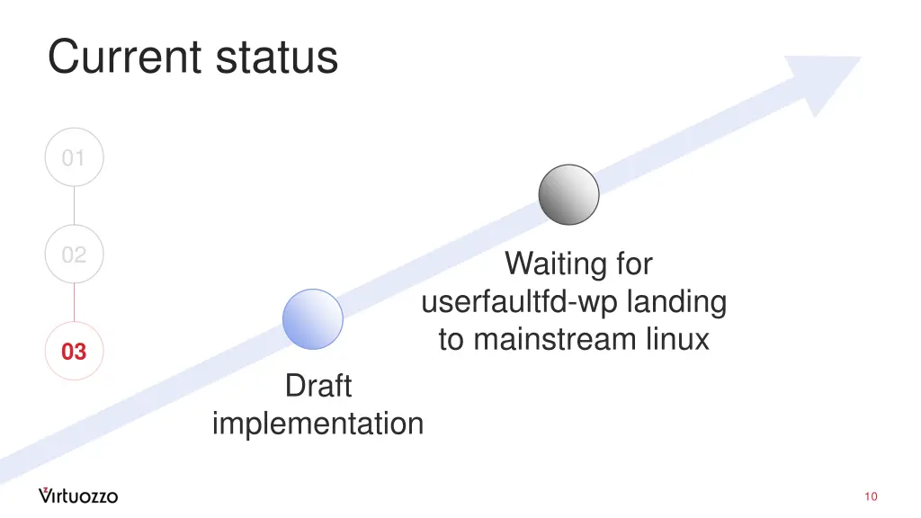 current status
