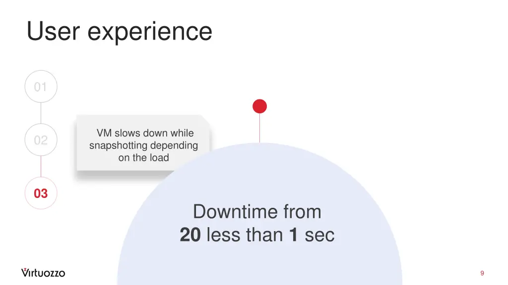 user experience