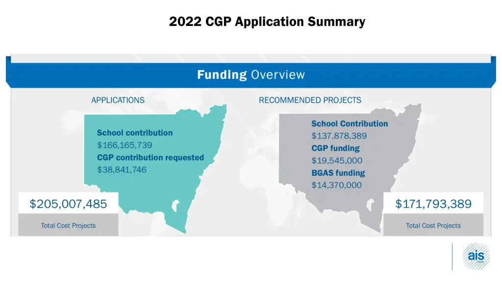 2022 cgp application summary 1
