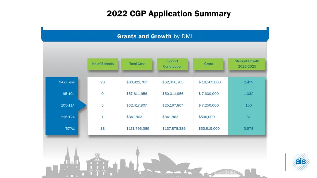 2022 cgp application summary 3